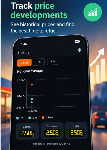 Tankpreise - Save on Fuel screenshot